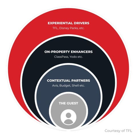 The On-Chain Loyalty Playbook