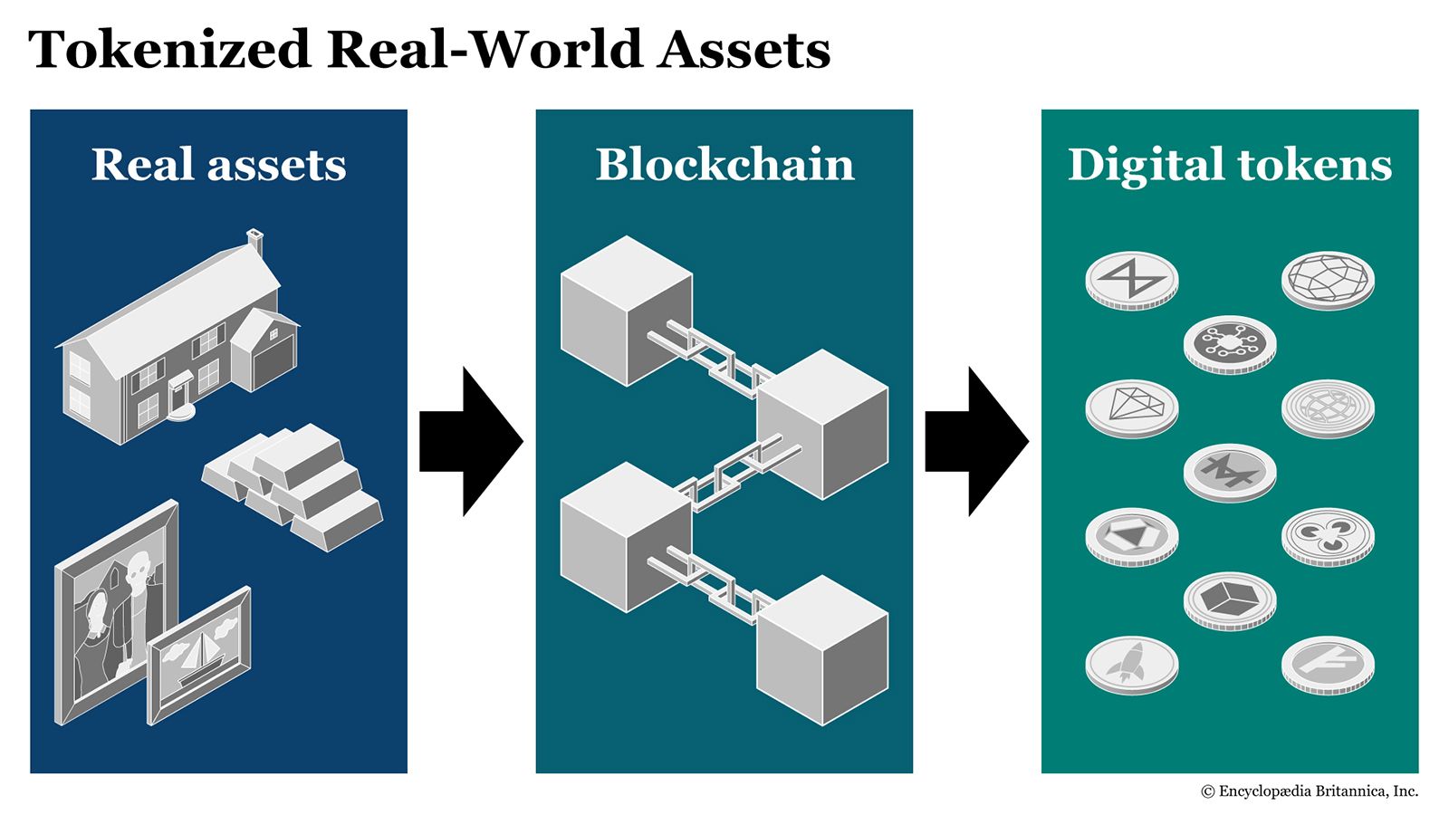 real world assets