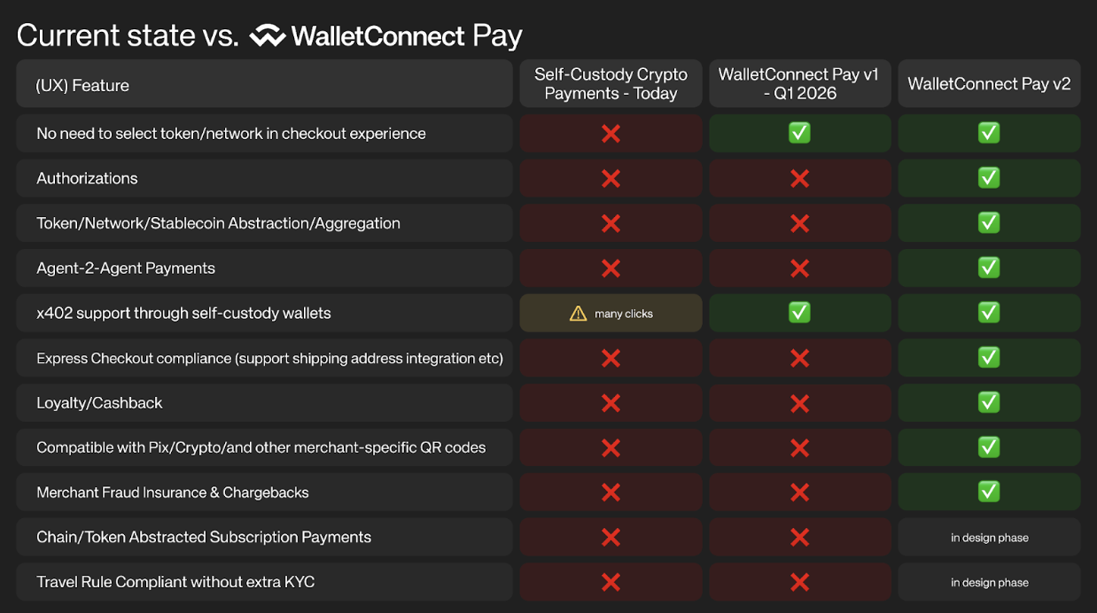 Why On-Chain Loyalty is the Standard