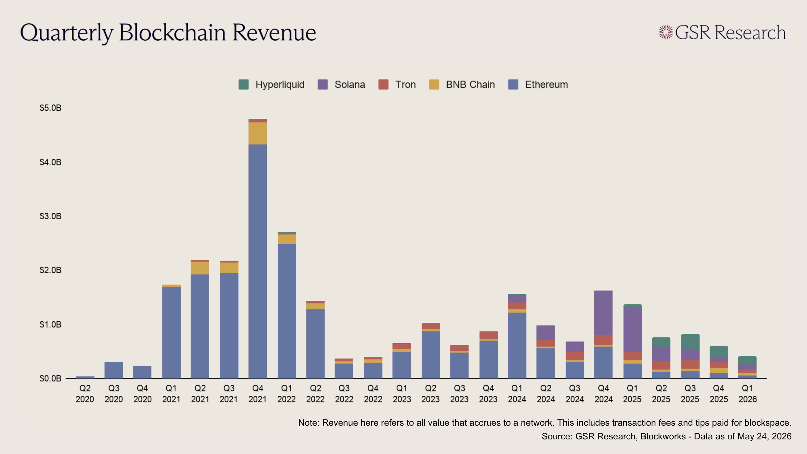 The 2026 On-Chain Identity Crisis: Why Real-World Assets and Soulbound Tokens Are Redefining Digital Loyalty