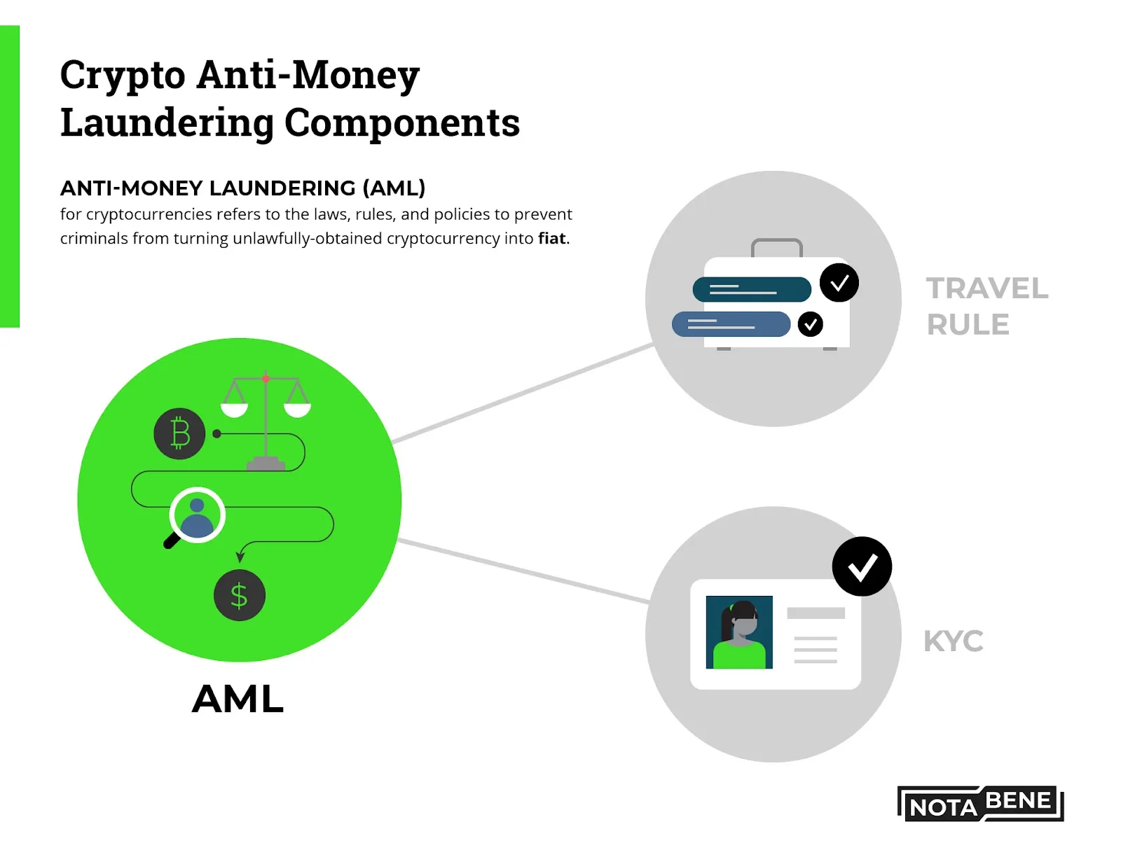 The Crypto Compliance Mandate