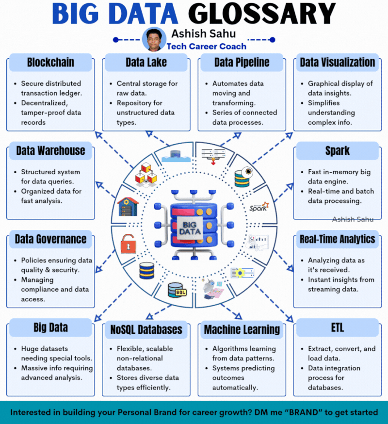 Blockchain Analytics Dashboards