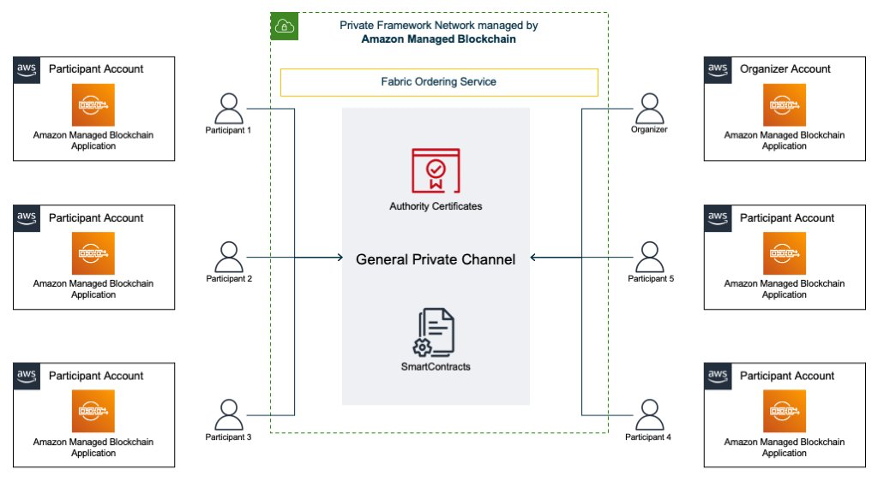 on-chain loyalty programs starter pick
