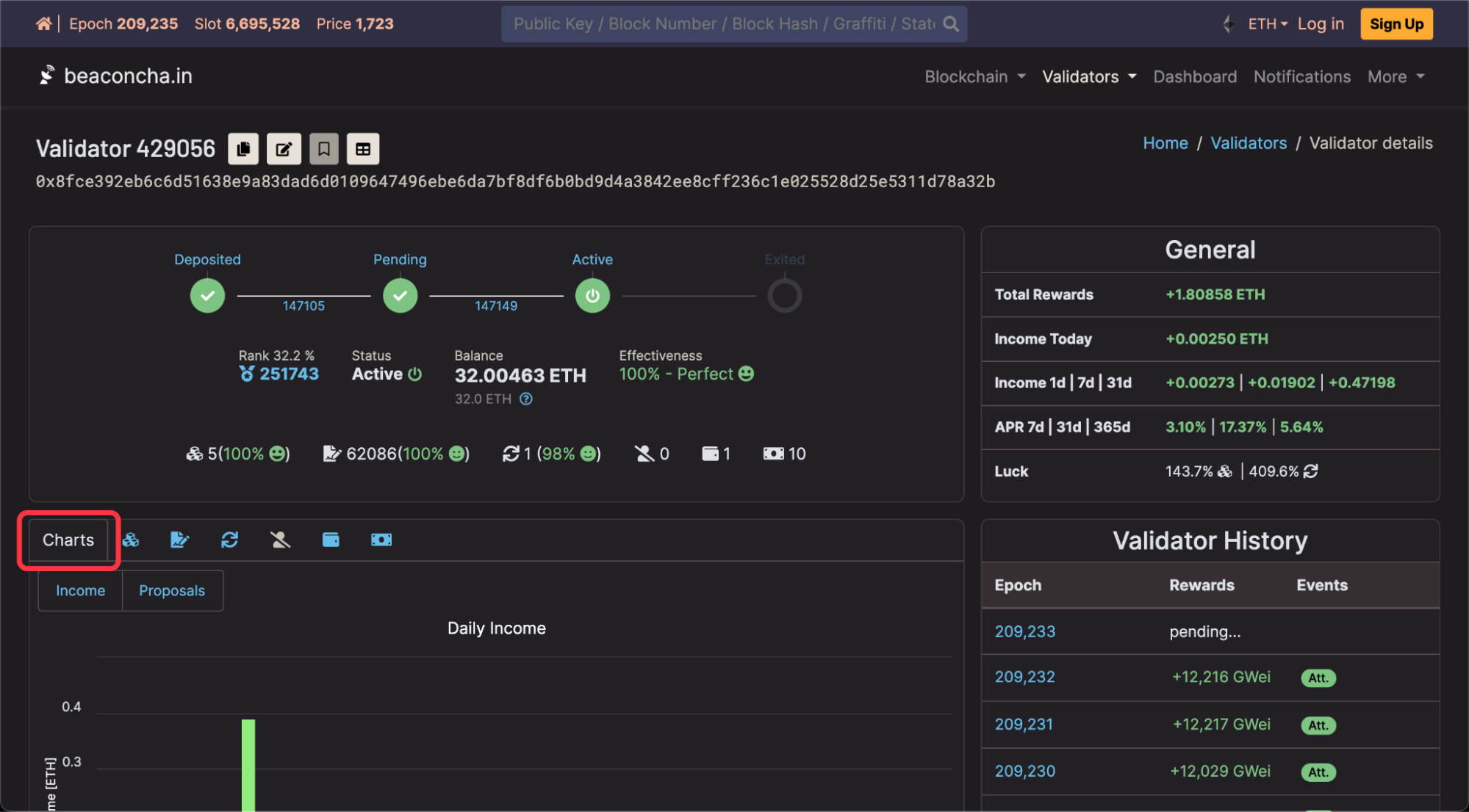 Ethereum blockchain explorer staking rewards