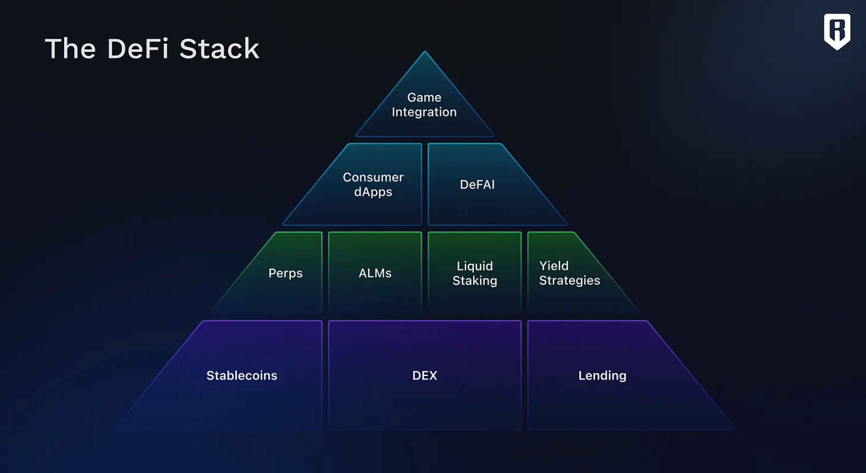 Rocket Pool rETH restaking yields
