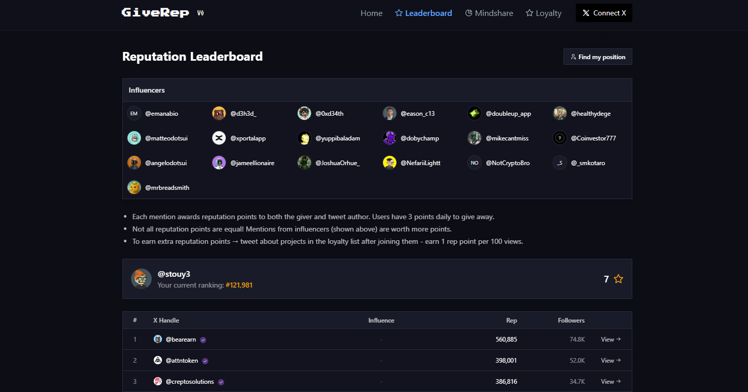 GiveRep social staking rewards page