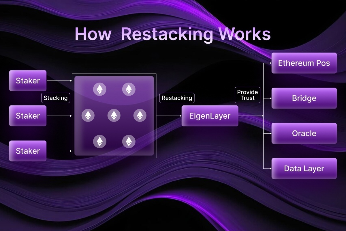 OnStaking cross-chain staking interface