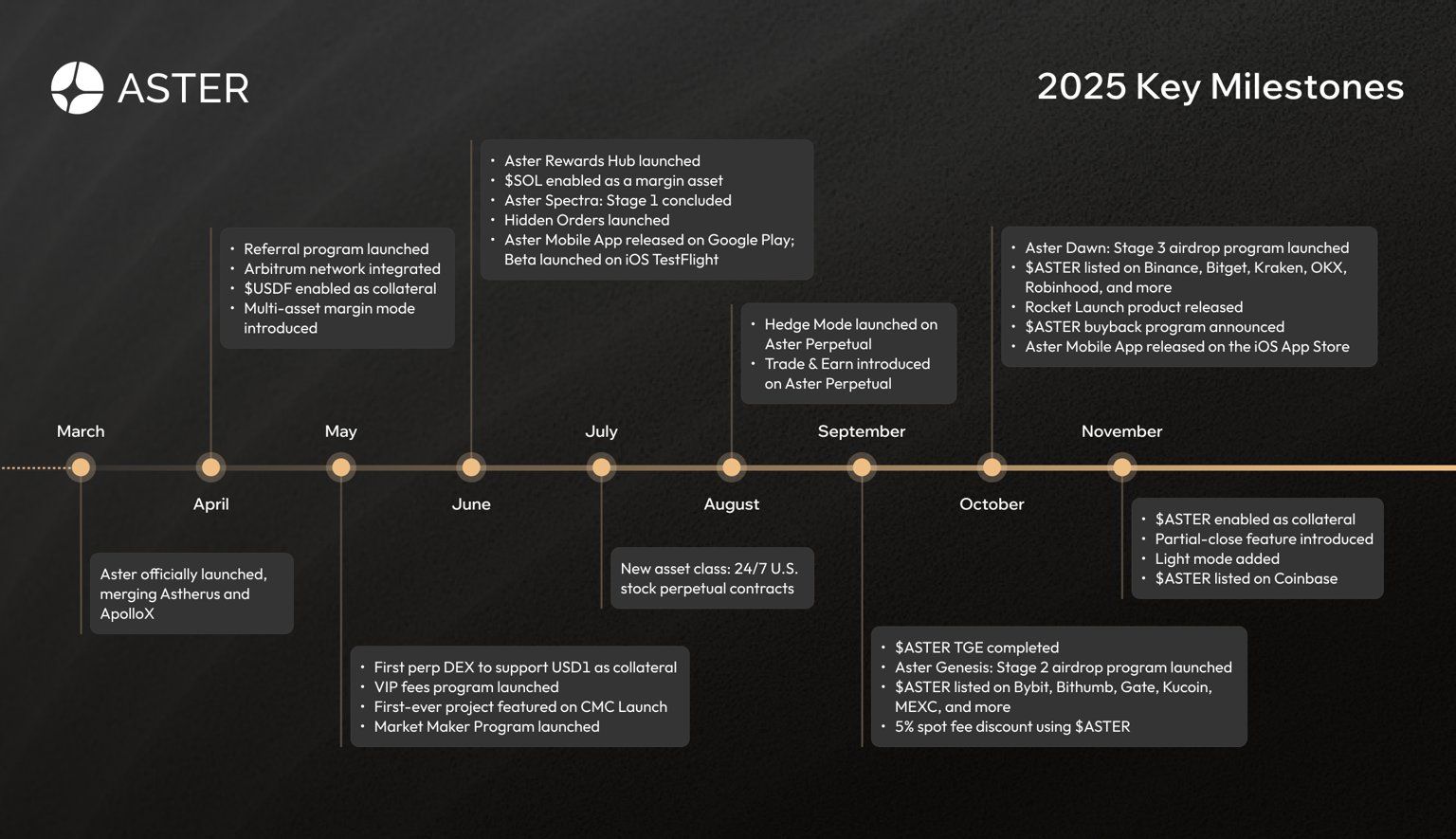 Aster DEX staking APR rewards