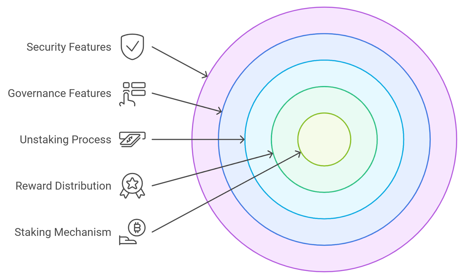 blockchain smart contract loyalty rewards transparency