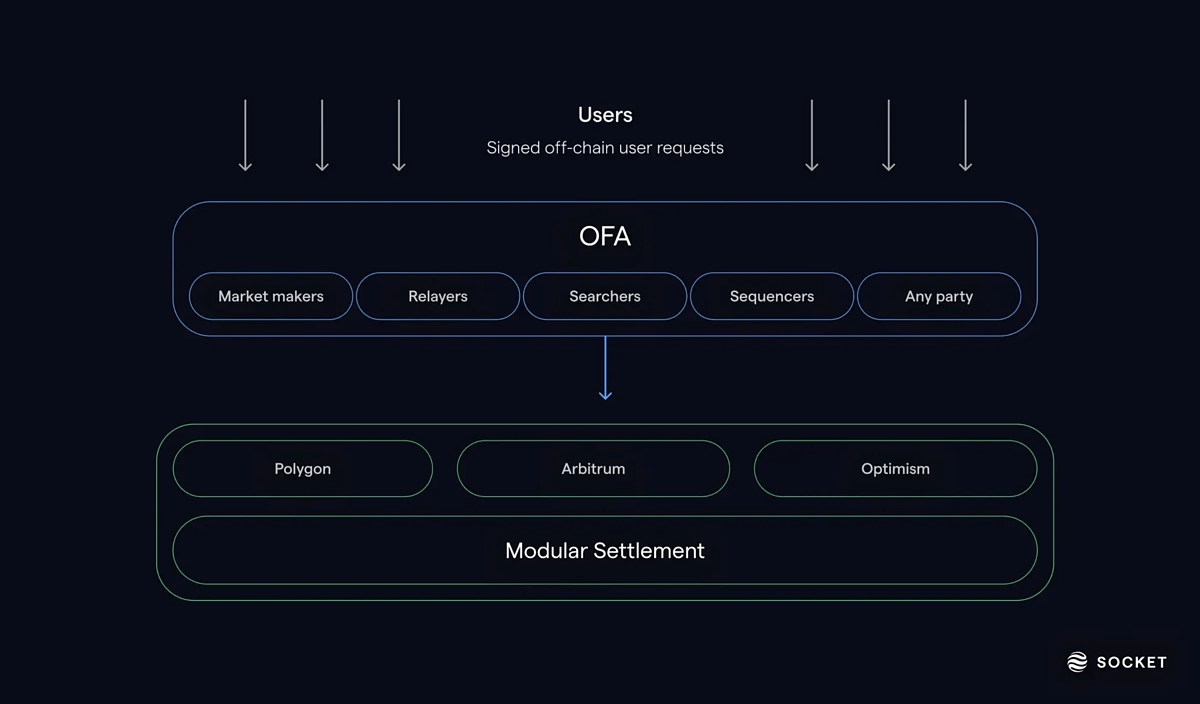Abstract visualization of blockchain loyalty staking showing interconnected tokens and user avatars representing DeFi user retention