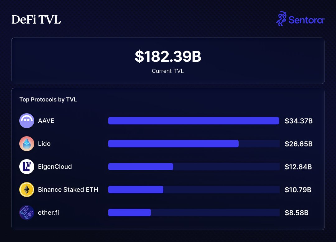 Infographic chart illustrating explosive growth in liquid staking TVL for DeFi in 2026, prominently featuring Lido Finance's market dominance