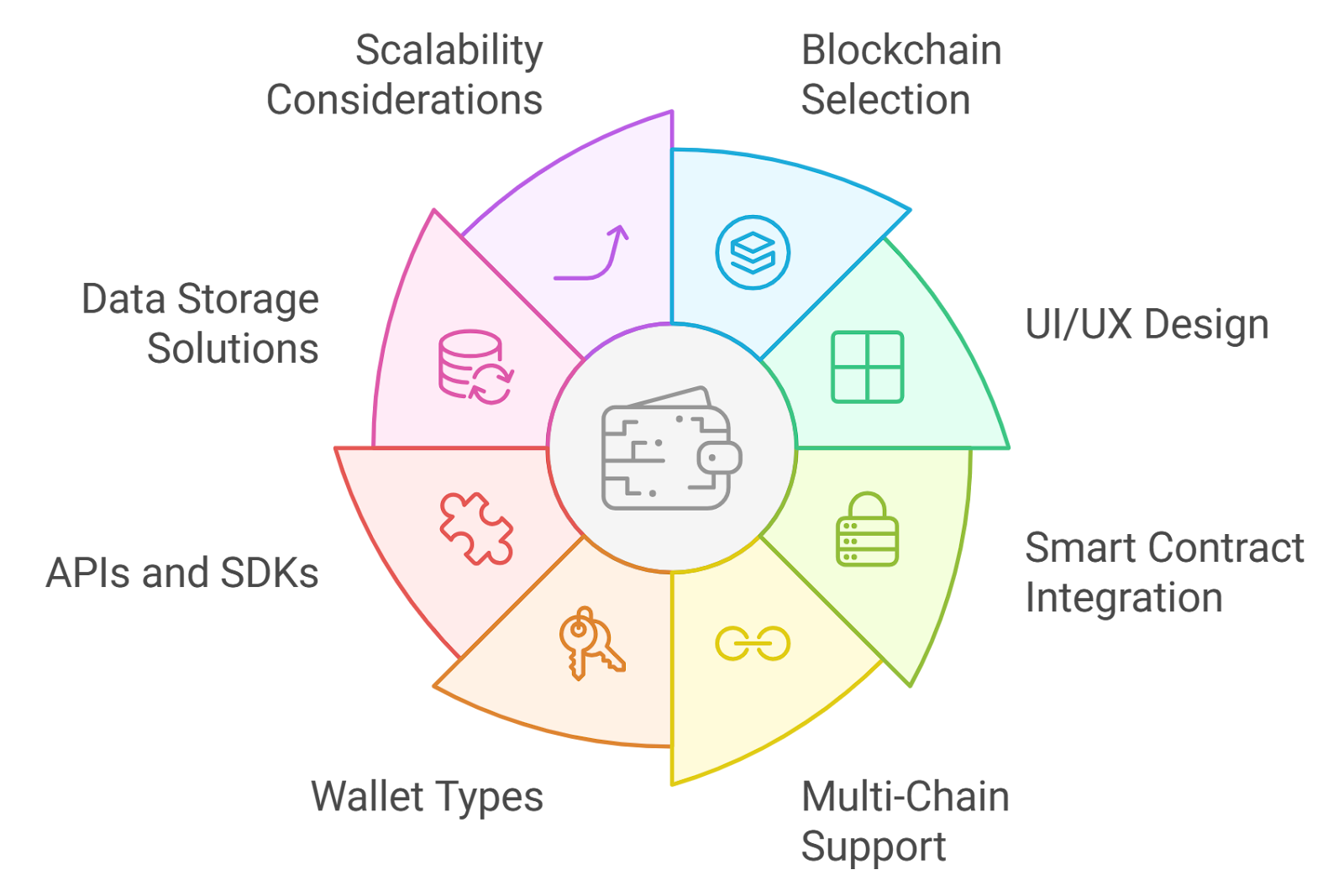 Abstract digital visualization of interconnected blockchain loyalty networks staking Loyyal tokens in DeFi, illustrating interoperable on-chain rewards and network expansion