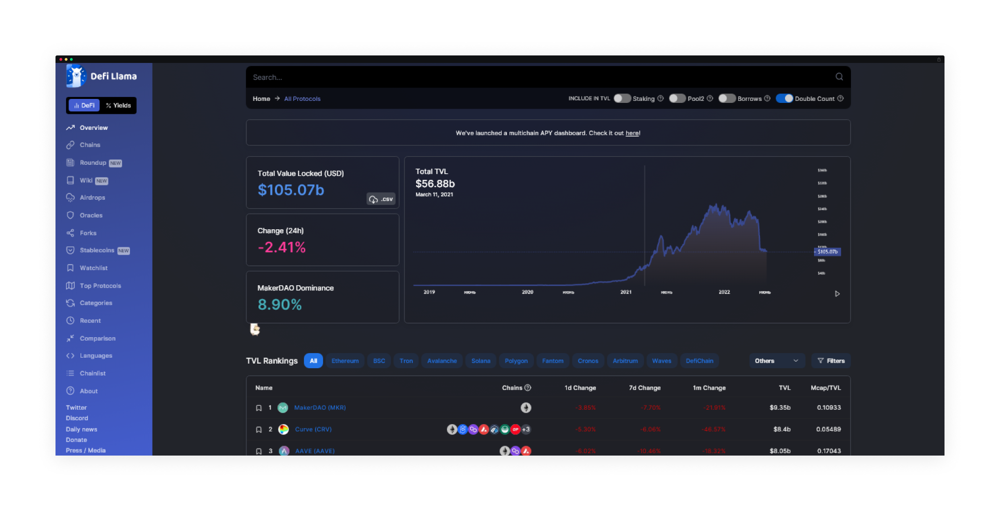 DeFi user analytics dashboard