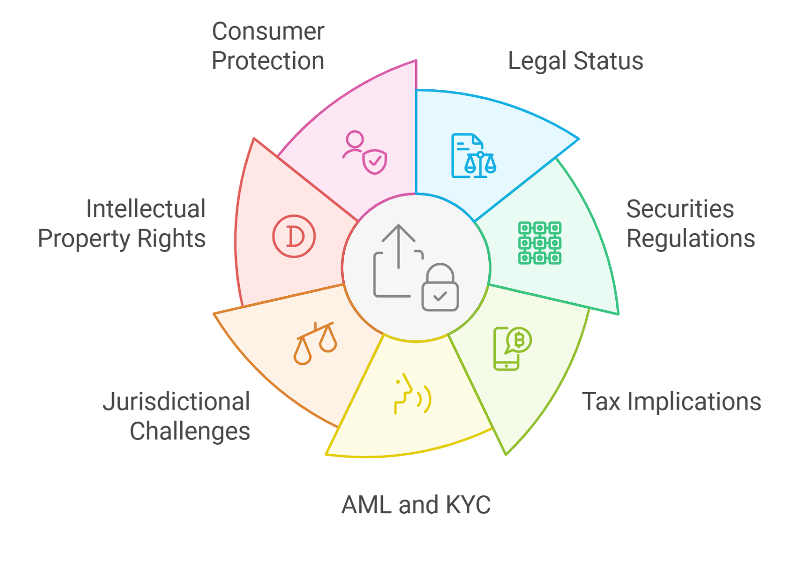 DAO governance voting blockchain