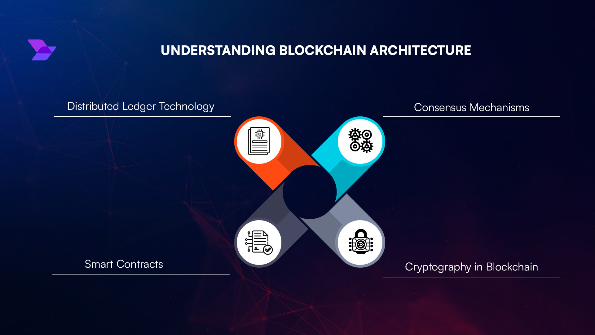Institutional blockchain security