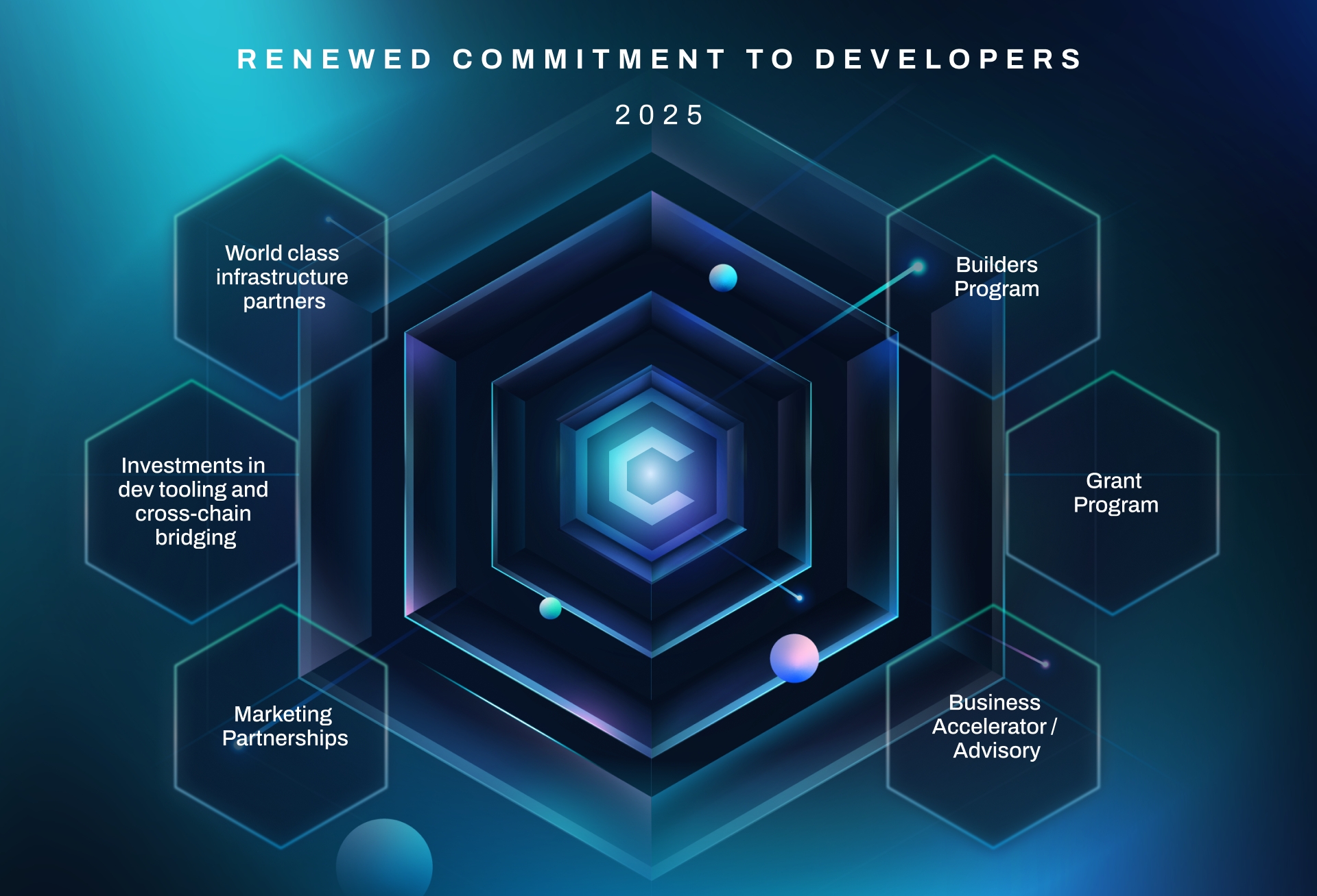 Cronos zkEVM Pioneer Program staking interface