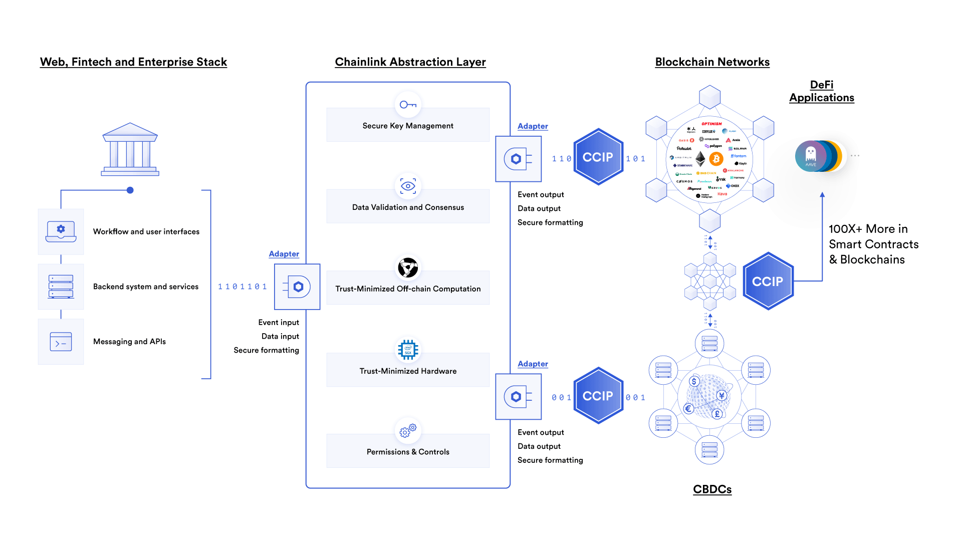 Chainlink staking network security