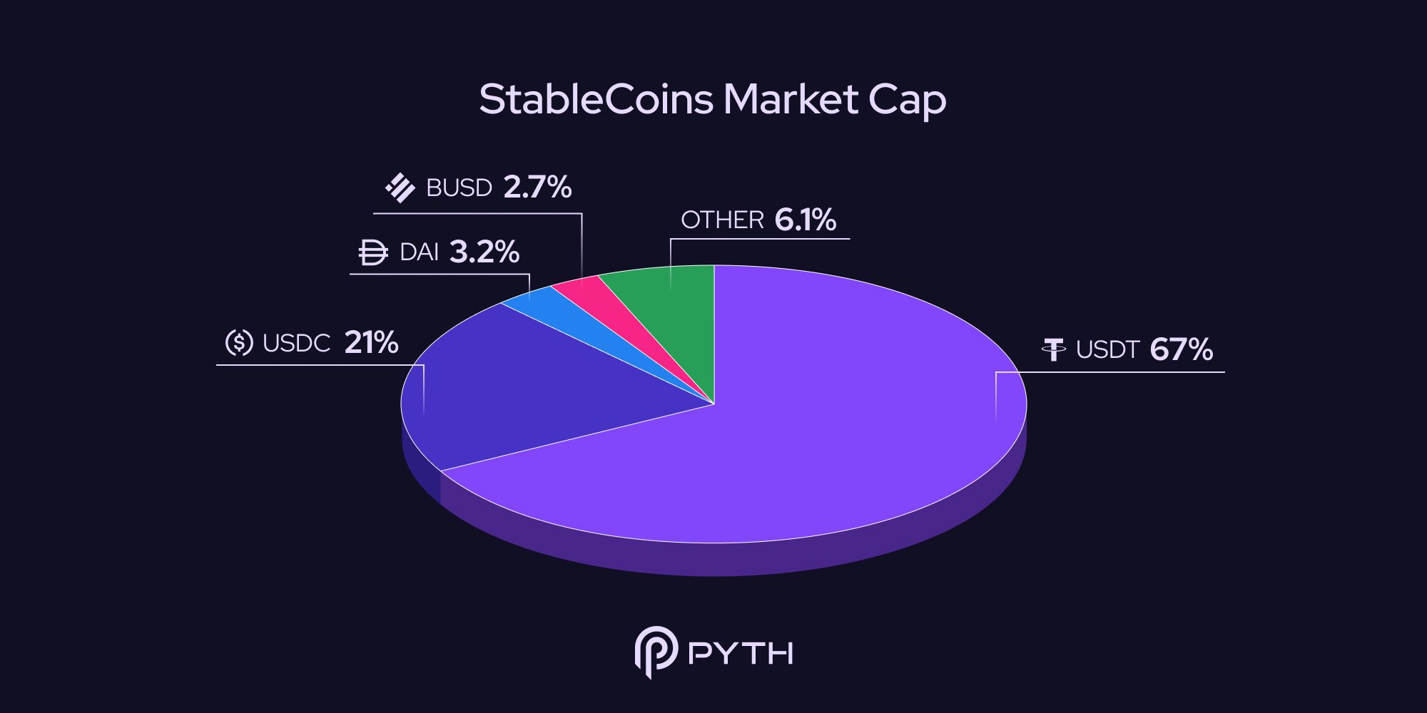 DeFi token price stability chart