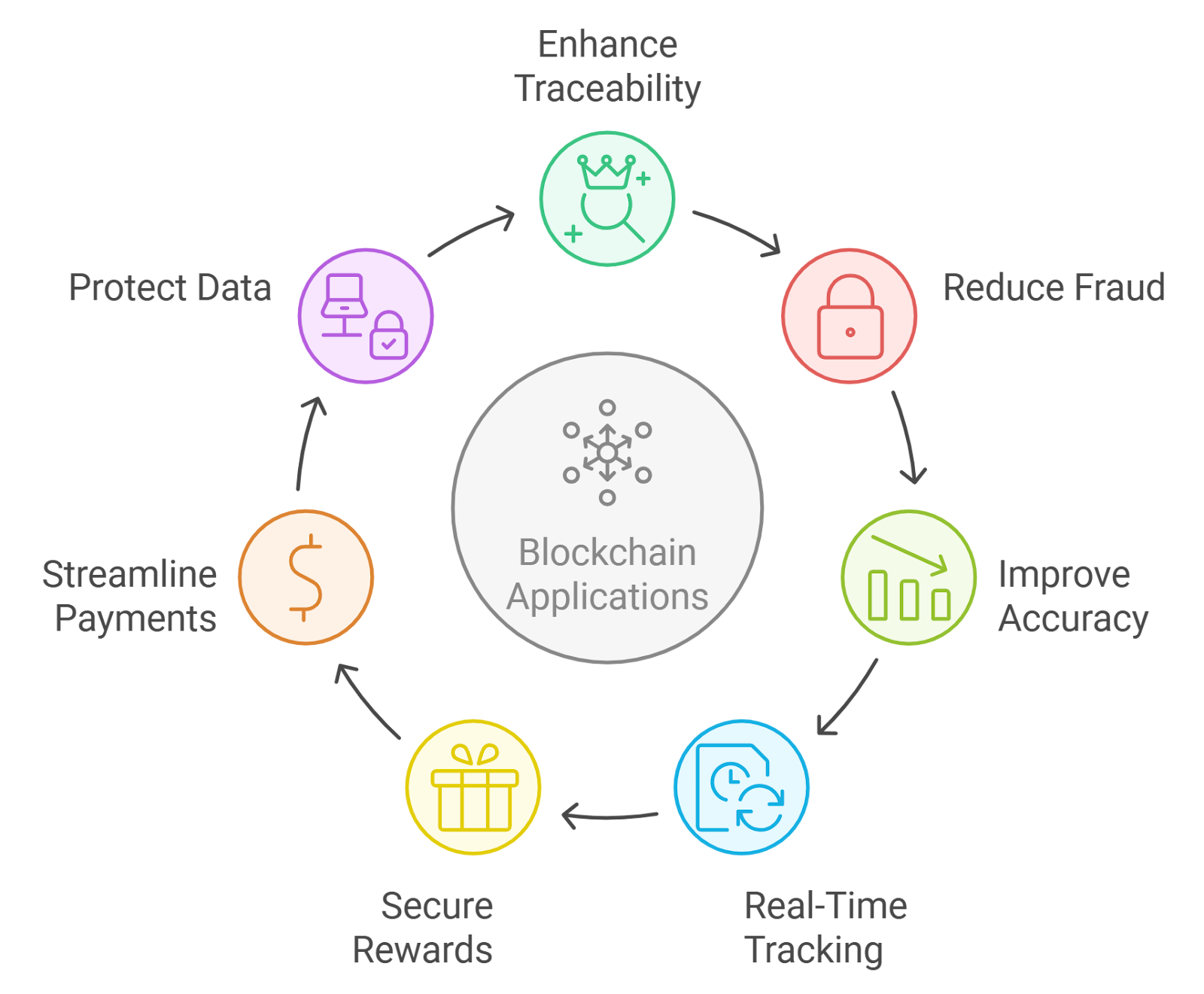case studies blockchain loyalty program adoption