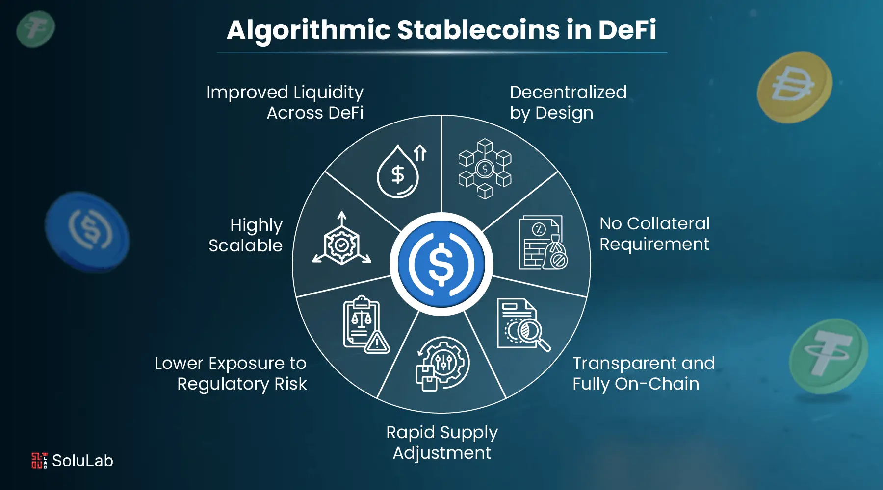 DeFi stablecoin decentralization security