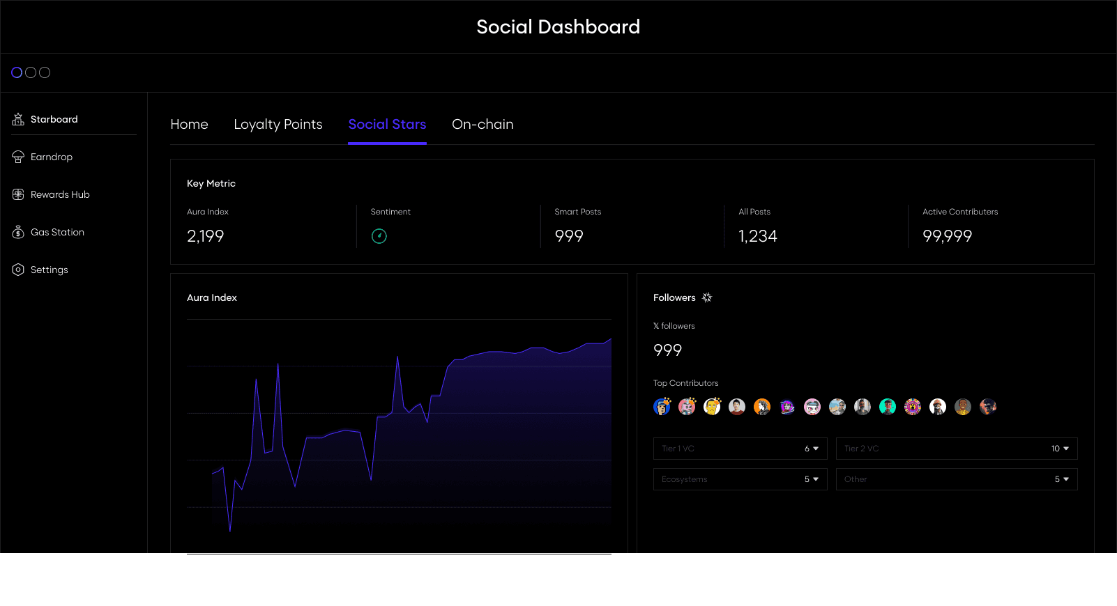 DeFi dashboard displaying staking rewards, loyalty points, and user engagement metrics for on-chain loyalty programs