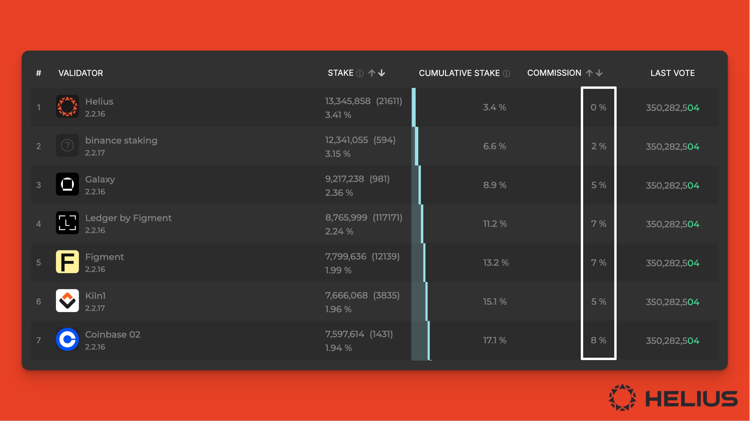 DeFi time-weighted staking rewards dashboard