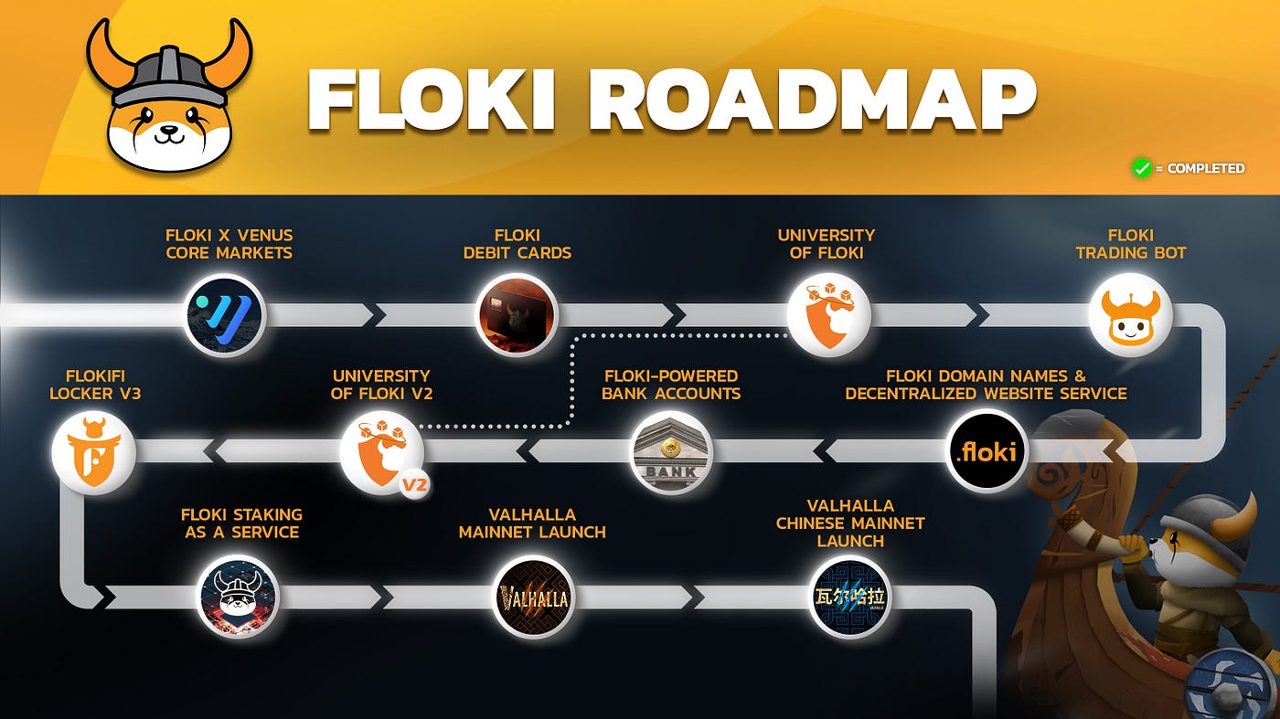 FLOKI staking APY chart