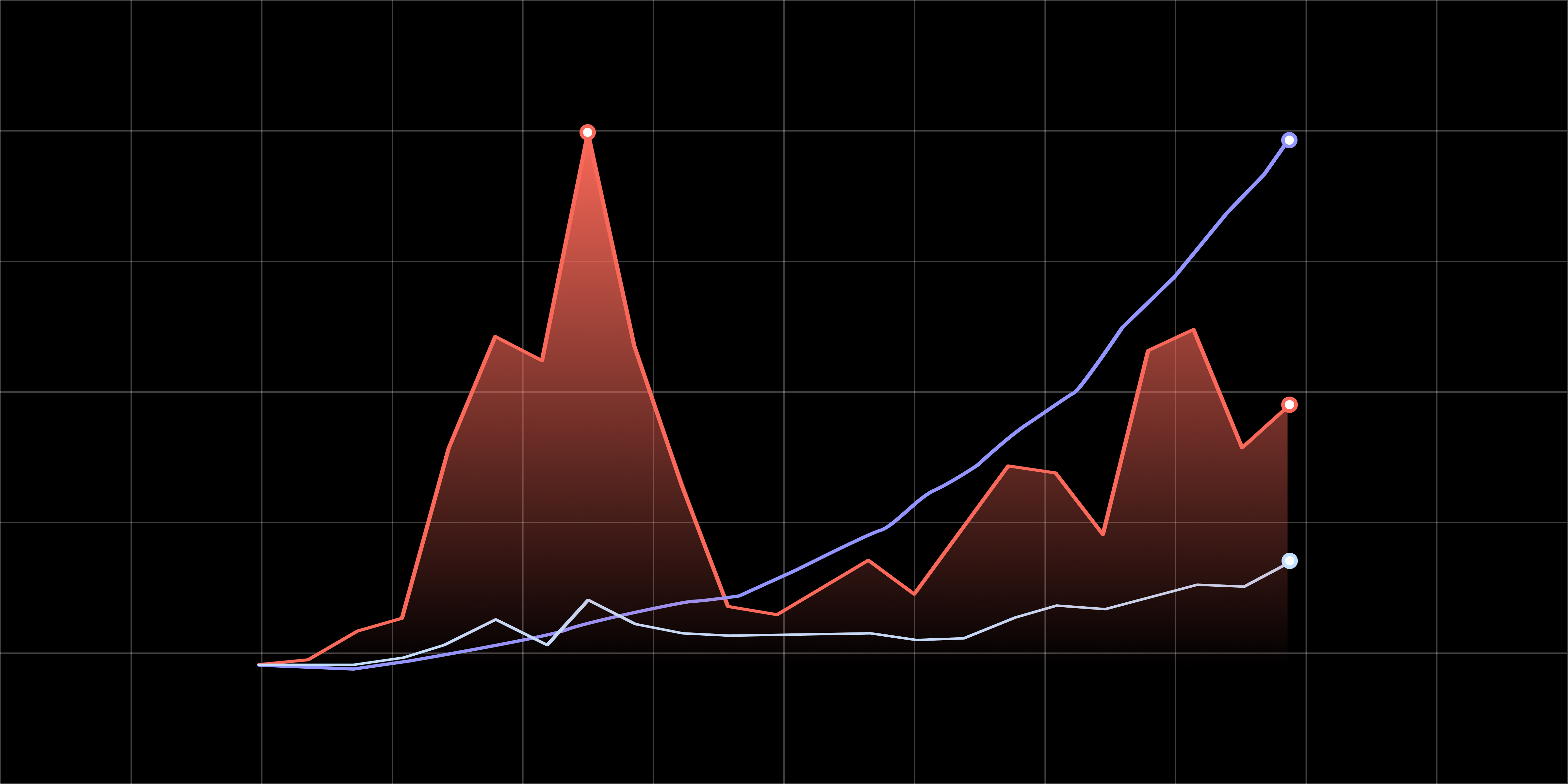 On-chain loyalty staking rewards 2025