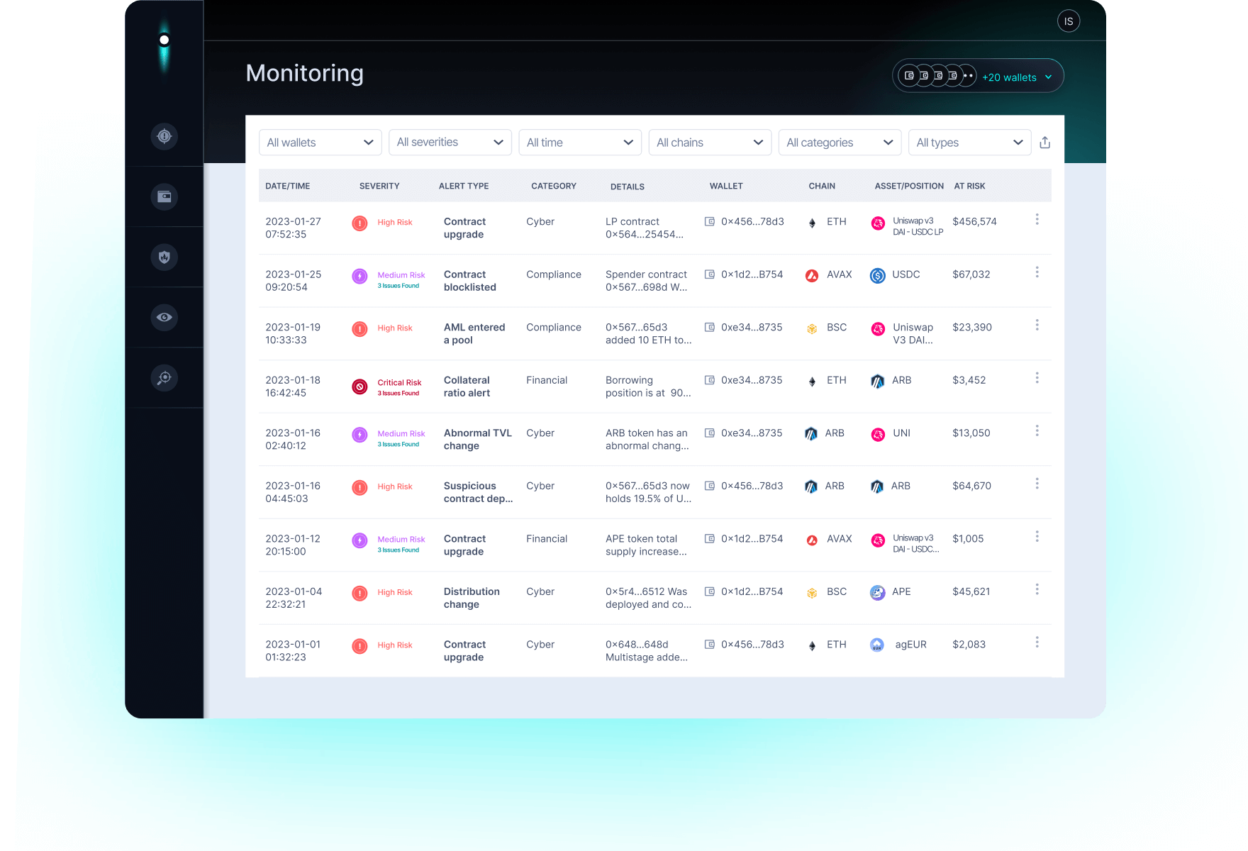 DeFi on-chain reputation dashboard