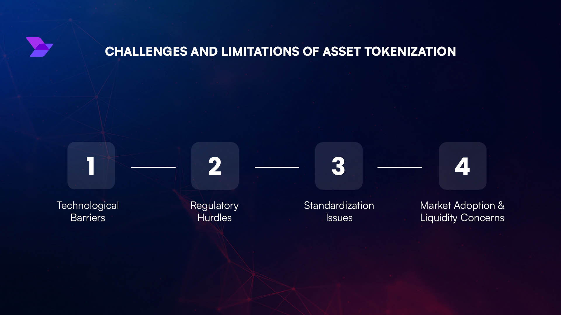 Zen Tokenize loyalty token platform screenshot
