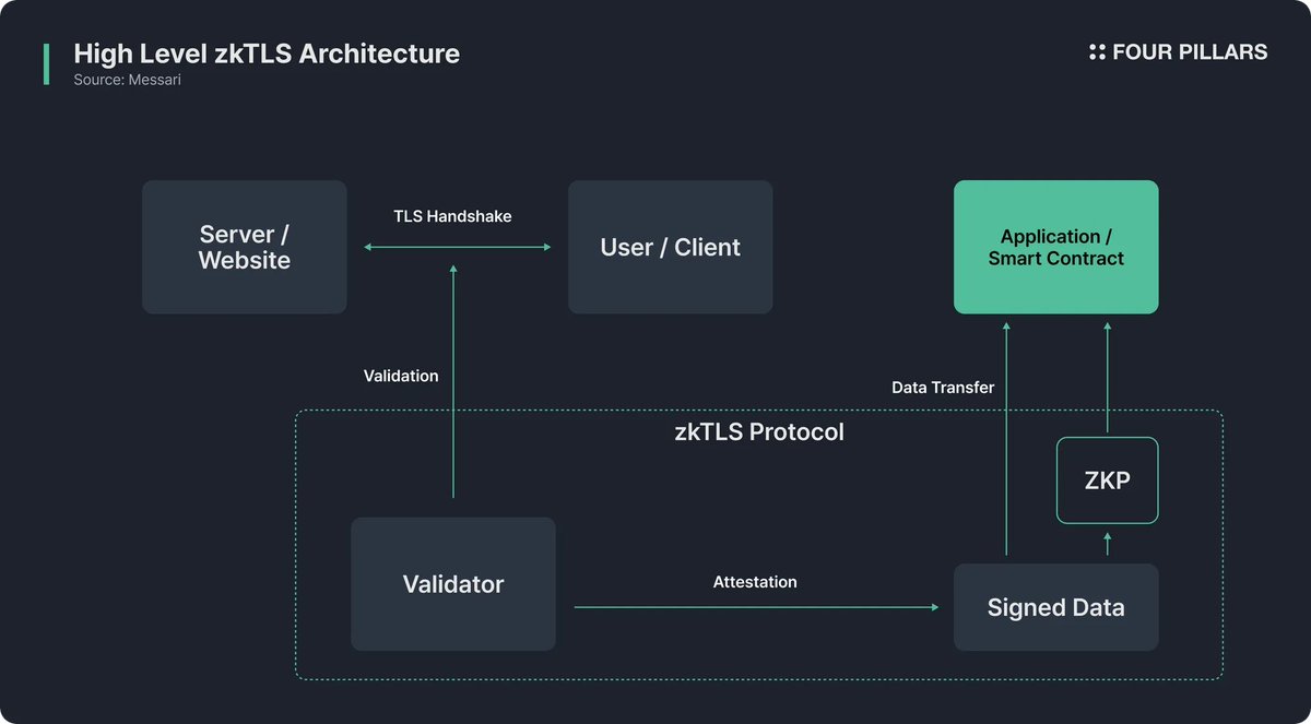 USD1 Points Program ecosystem diagram showing user flows between exchanges, staking contracts, and loyalty rewards in a blockchain environment