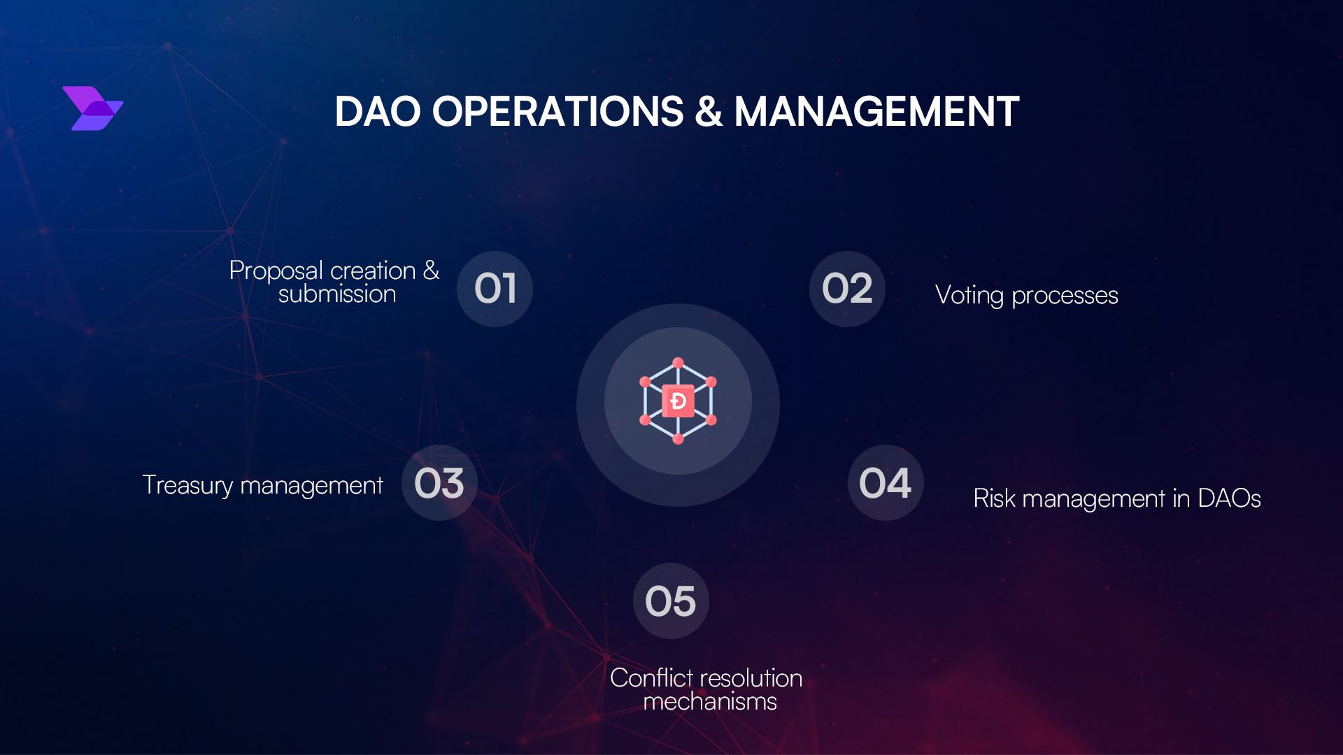 DAO grant management with vesting NFTs