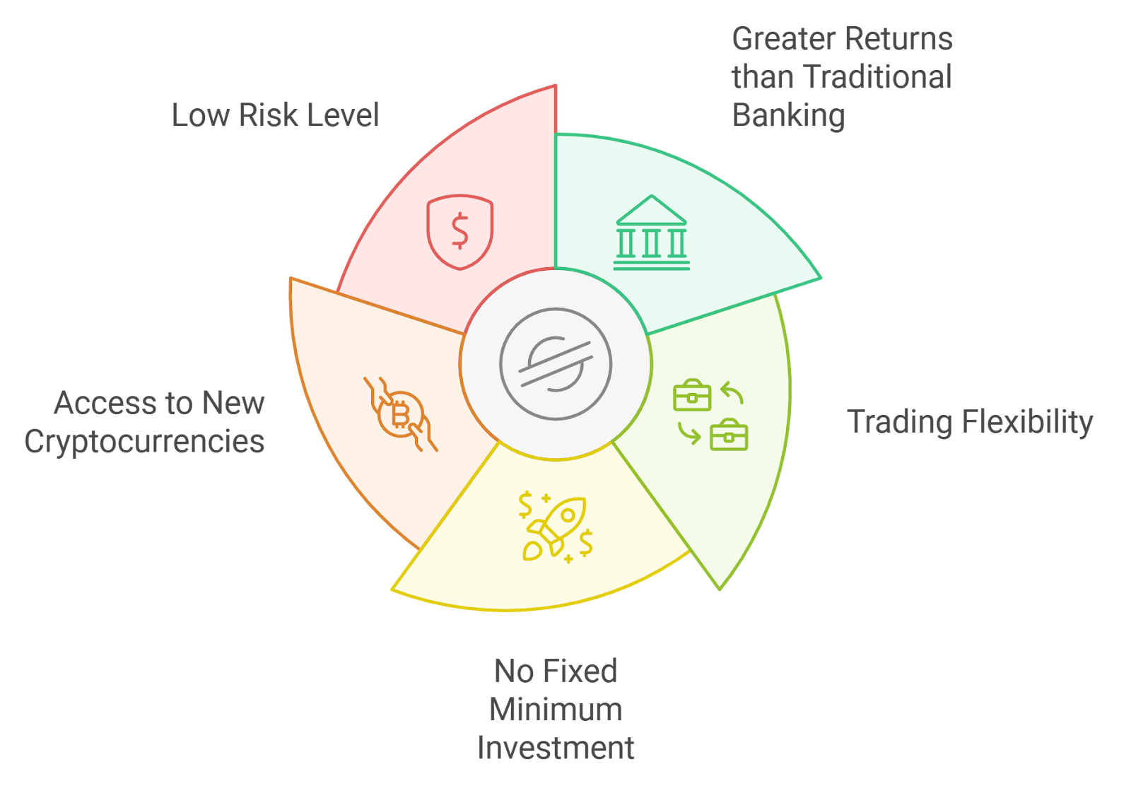 multi-protocol DeFi staking platforms 2025 dashboard