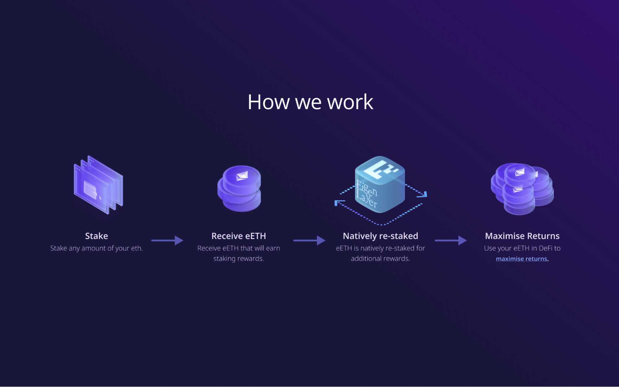 DeFi loyalty token rewards