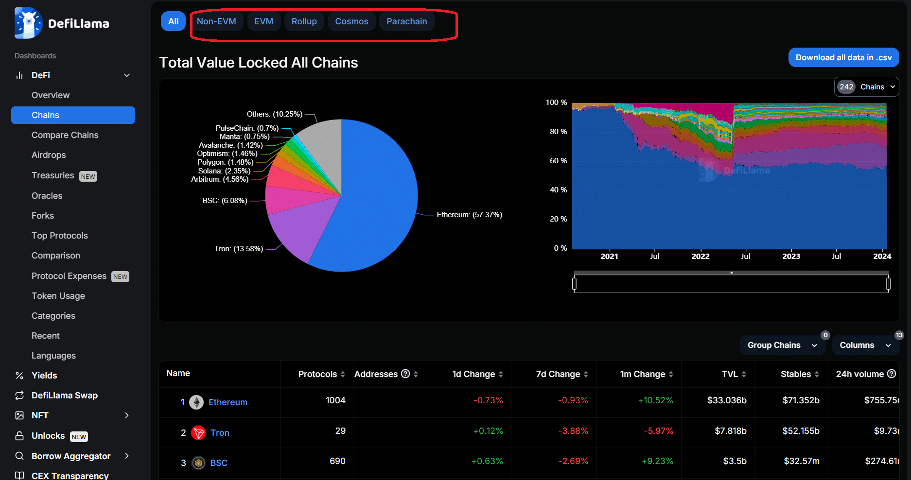 DeFiLlama dashboard showing TVL metrics